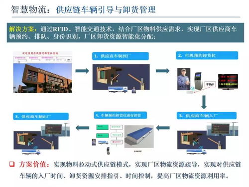 智能制造技术与数字化工厂应用在计算机软硬件销售及技术开发领域的融合发展