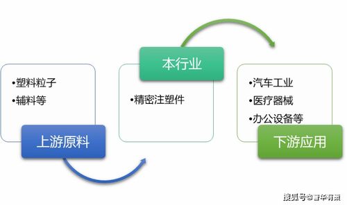 精密注塑制品行业竞争格局、技术水平特点及计算机软硬件销售与技术开发的融合趋势